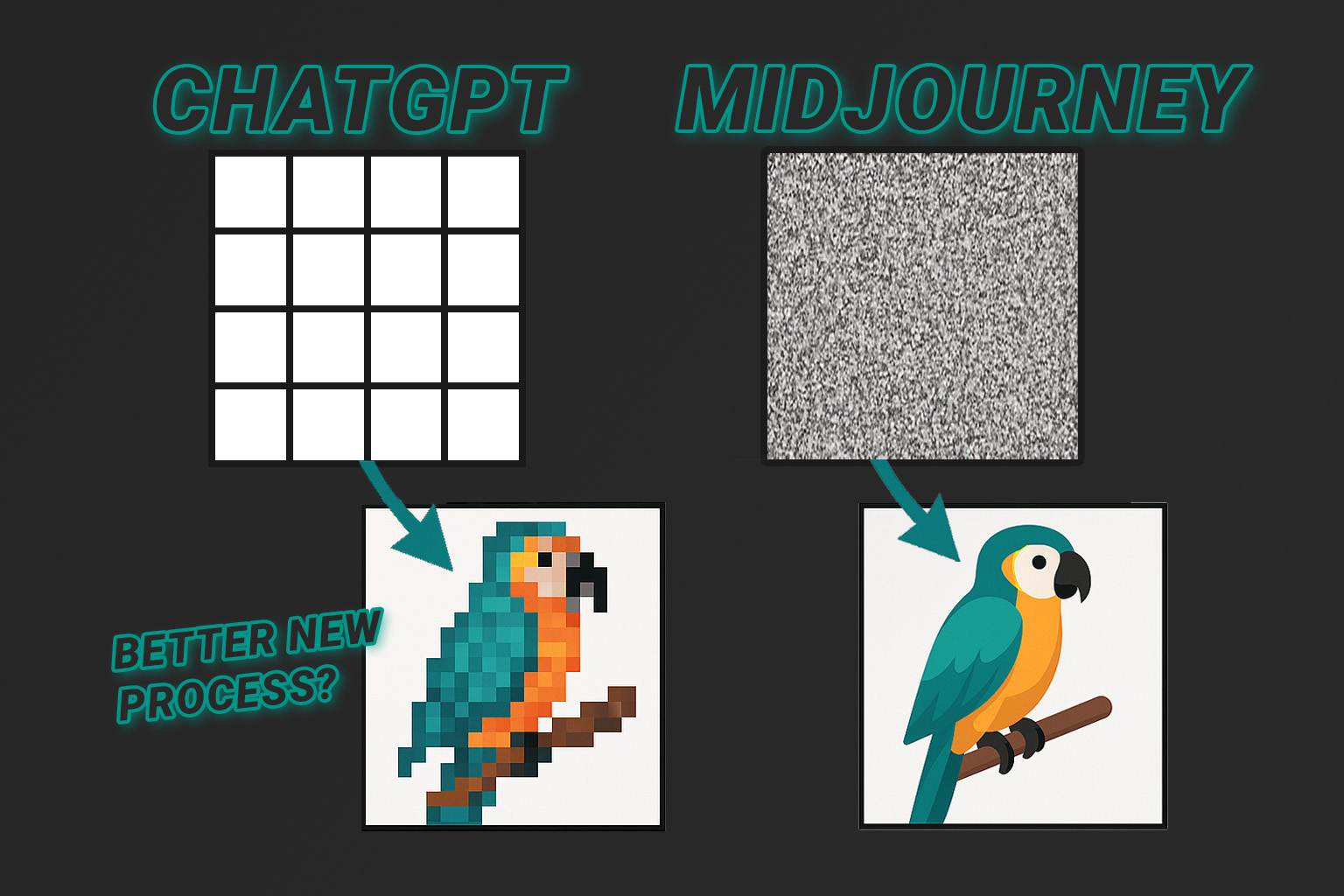 ChatGPT-4o vs Midjourney 6.1